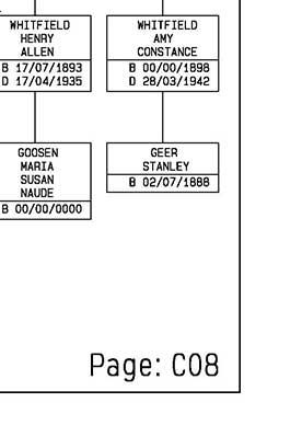 Page D21